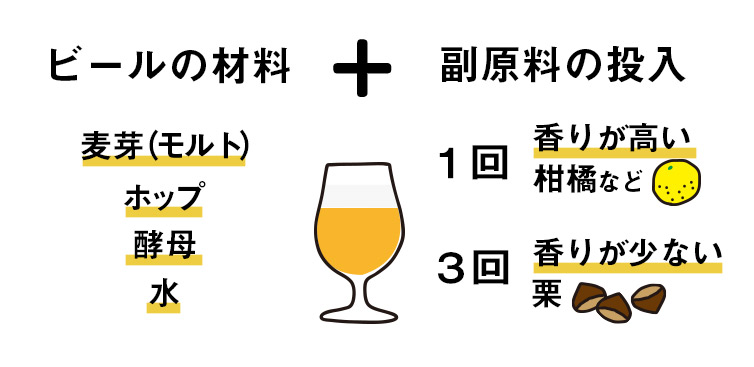 しまんと地栗 ビール beer 栗 クラフトビール ペールエール TOSACO