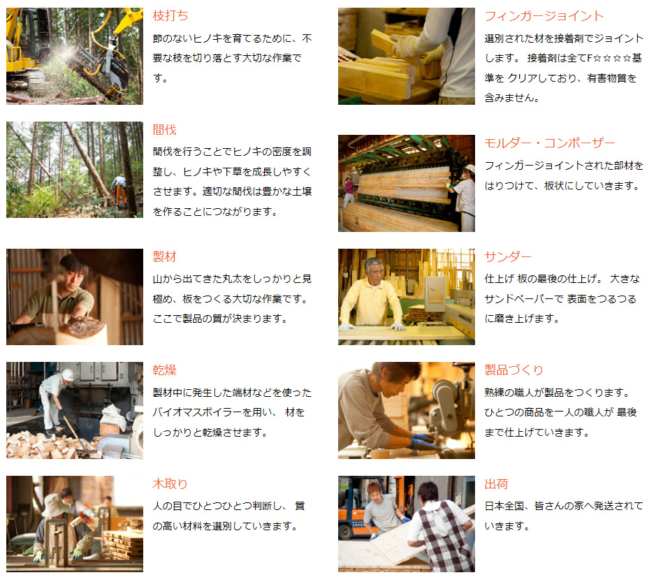 四万十ヒノキ ヒノキ ティッシュボックス インテリア 木工製品 四万十 お手軽